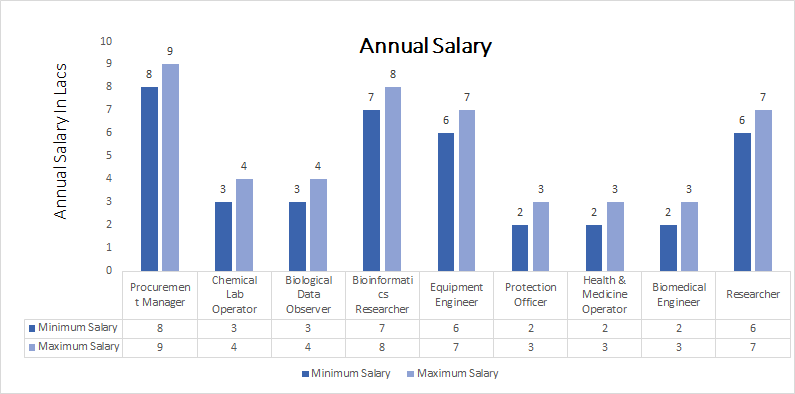 M.E. Chemical Engineering Course, Eligibility, Syllabus, Career, Scope
